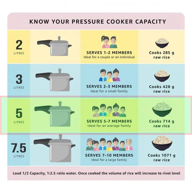 Pigeon 5L Stainless Steel Pressure Cooker (PG-5LSSPC)