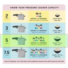 Pigeon 5L Stainless Steel Pressure Cooker (PG-5LSSPC)