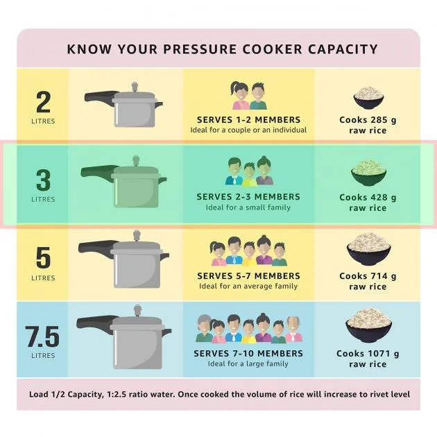 Pigeon 3L Stainless Steel Pressure Cooker (PG-3LSSPC)