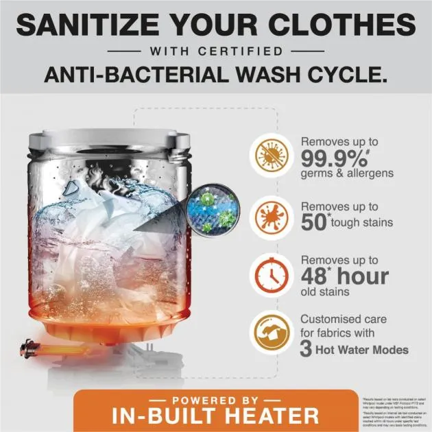 Whirlpool 360Ã‚Â° Bloomwash PRO H 13KG with In Built Heater