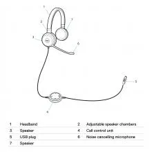 Dell Pro Stereo Headset UC150, Wired, USB (Black)