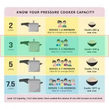 Pigeon 3L Stainless Steel Pressure Cooker (PG-3LSSPC)